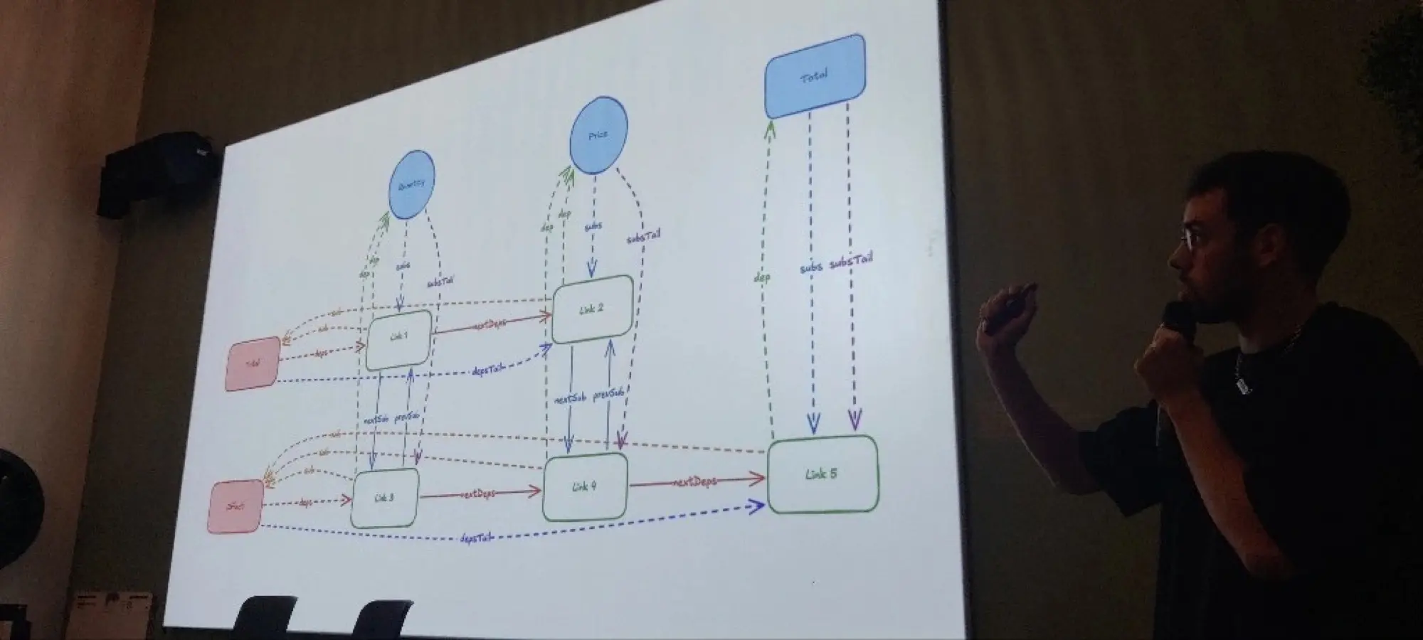 Estéban's selfie at Paris TypeScript meetup in December 2025.