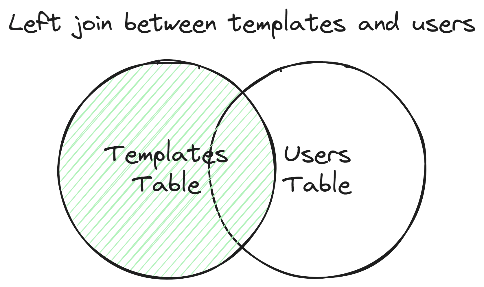 A schematic explanation of the join operation.