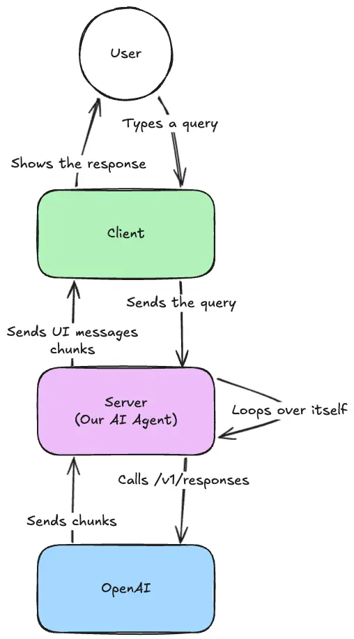 AI Agent Infrastructure.